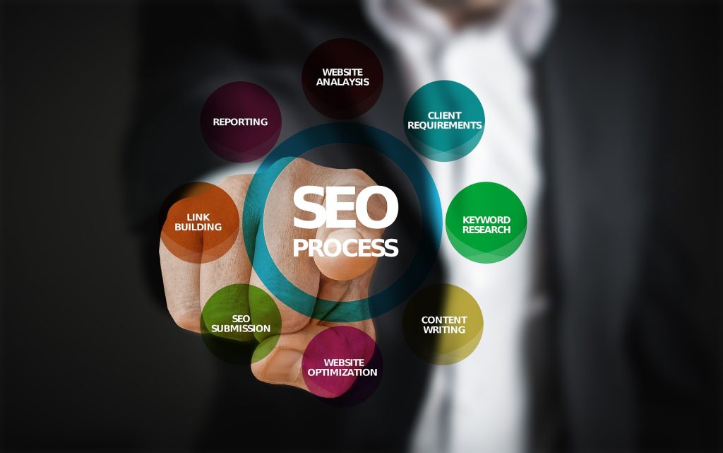 Yes, SEO Is Also Important for Nonprofits!